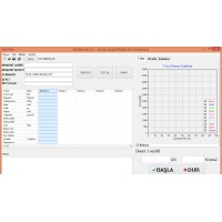 Beton Test Presi 2000 kN Kapasiteli
