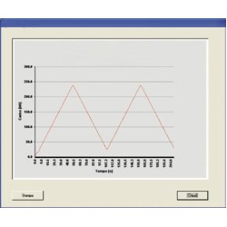 Implementation Hardware-Software for Elastic Modulus