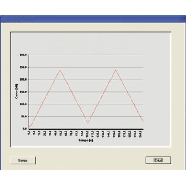 Implementation Hardware-Software for Elastic Modulus