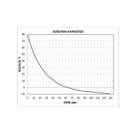 İklimlendirme Cihazı - Kapasite : 160 Litre