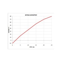 İklimlendirme Cihazı - Kapasite : 160 Litre