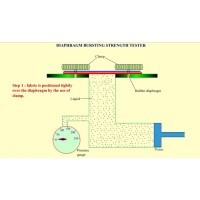 Hidrolik Patlama Test Cihazı