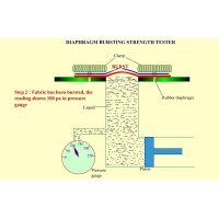 Hydraulic Bursting Tester