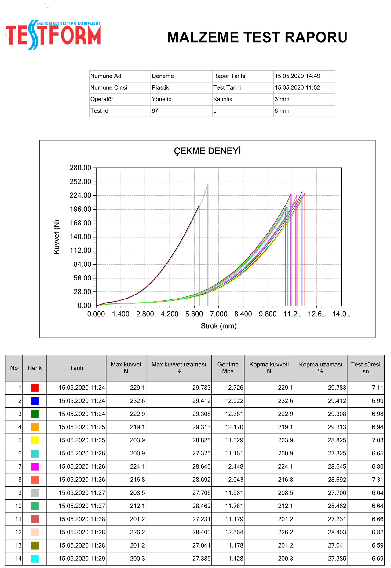 Dispositivo di prova di trazione e compressione "SERIE KOMPETAN"