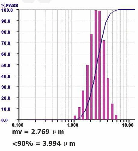طحنة المختبر للإمولسيون