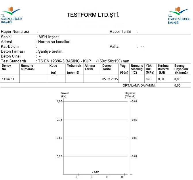 Betonpresse 3000 kN Kapazität