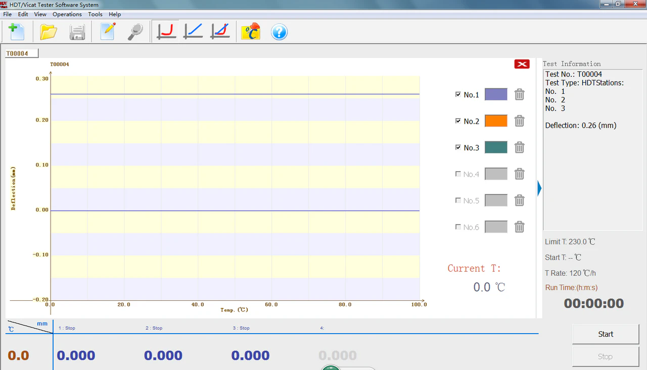 HDT – Vikat Test Gerät