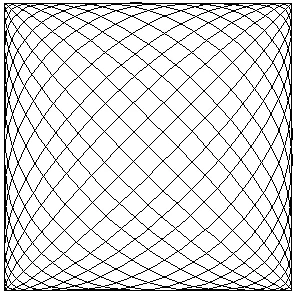 Martindale 磨损与起球测试仪