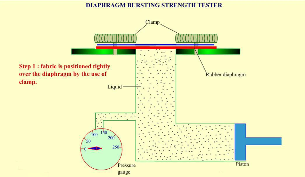 Dispositif d'essai d'explosion hydraulique