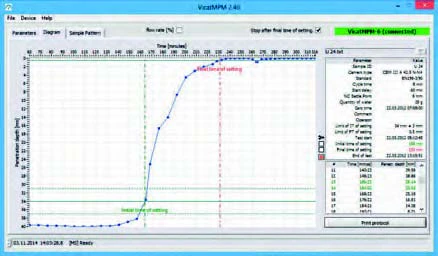Vikat Gerät - 6 Messpunkte, computerkontrolliert, vollautomatisch