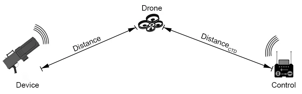 El Tipi FREKANS KARIŞTIRMA Sistemi