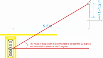 Sistema de Vigilância Inferior do Veículo
