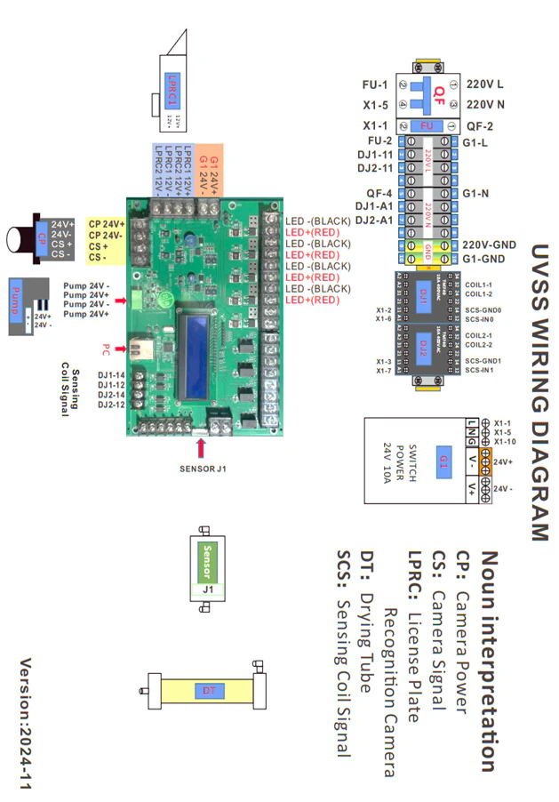 Sistema de Vigilância Inferior do Veículo