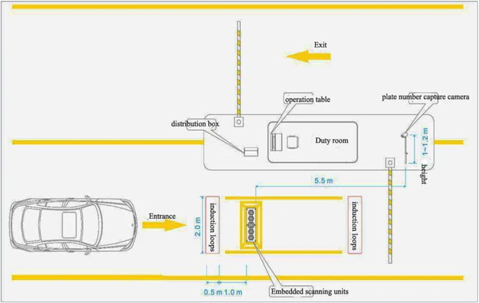 Sistema de Vigilância Inferior do Veículo