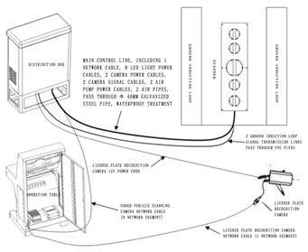 Sistema de Vigilância Inferior do Veículo