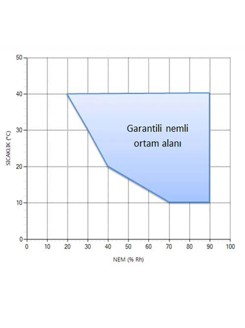 Климатическое оборудование - Ёмкость: 160 литров