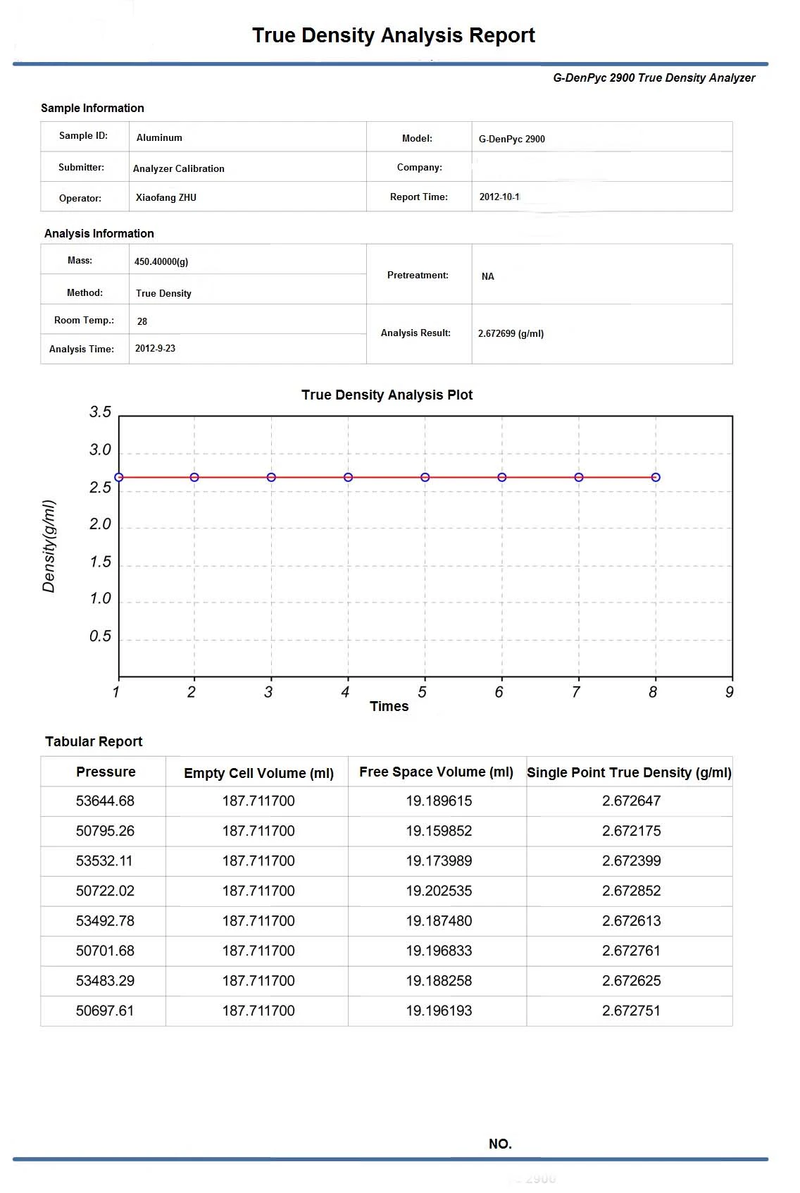 氦气密度比重计 - 气体比重计