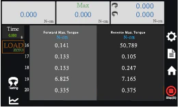 Manuel Tork Test Cihazı