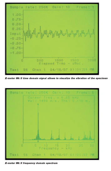 Резонансный частотомер