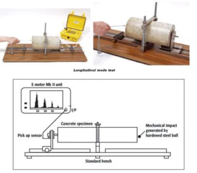 Резонансный частотомер