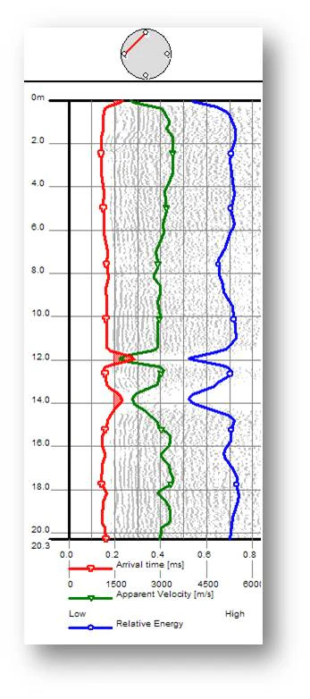 Moniteur à ultrasons à trous croisés