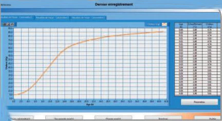 Calorimètre à flux continu