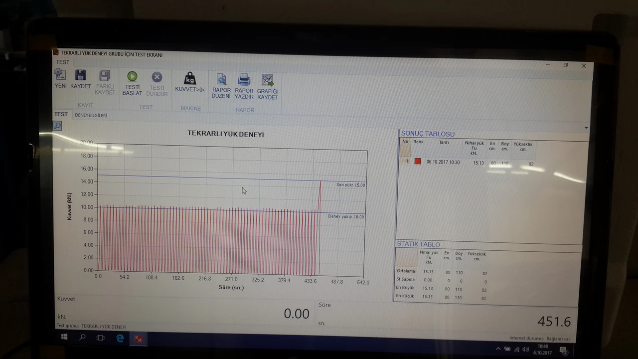 تجربة الرفع المتكرر