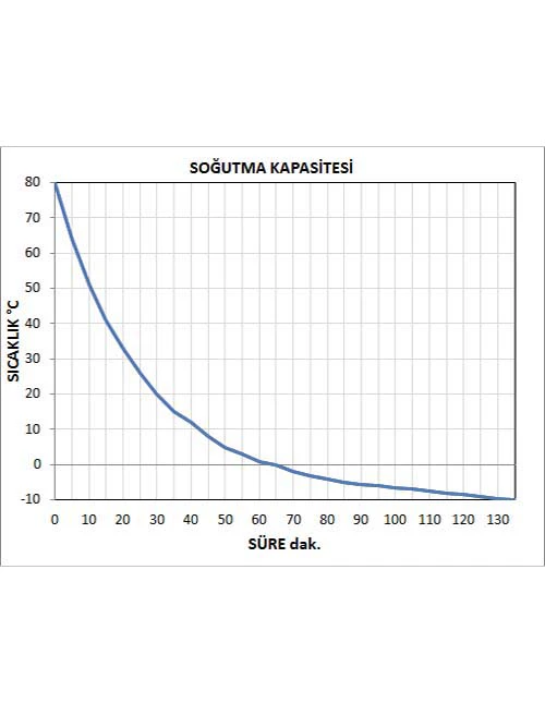 Climatizzatore - Capacità: 160 Litri