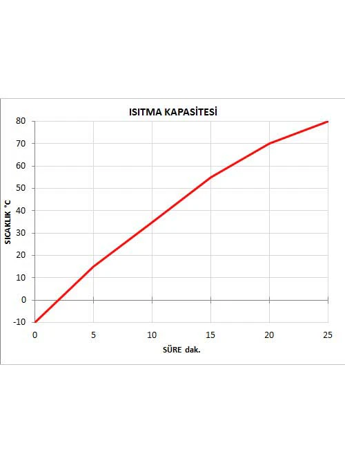 Climatizzatore - Capacità: 160 Litri