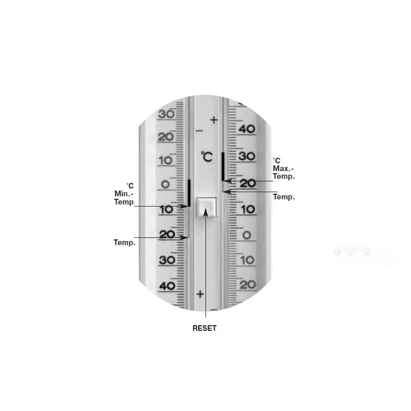 Termometre - Maksimım / Minumum